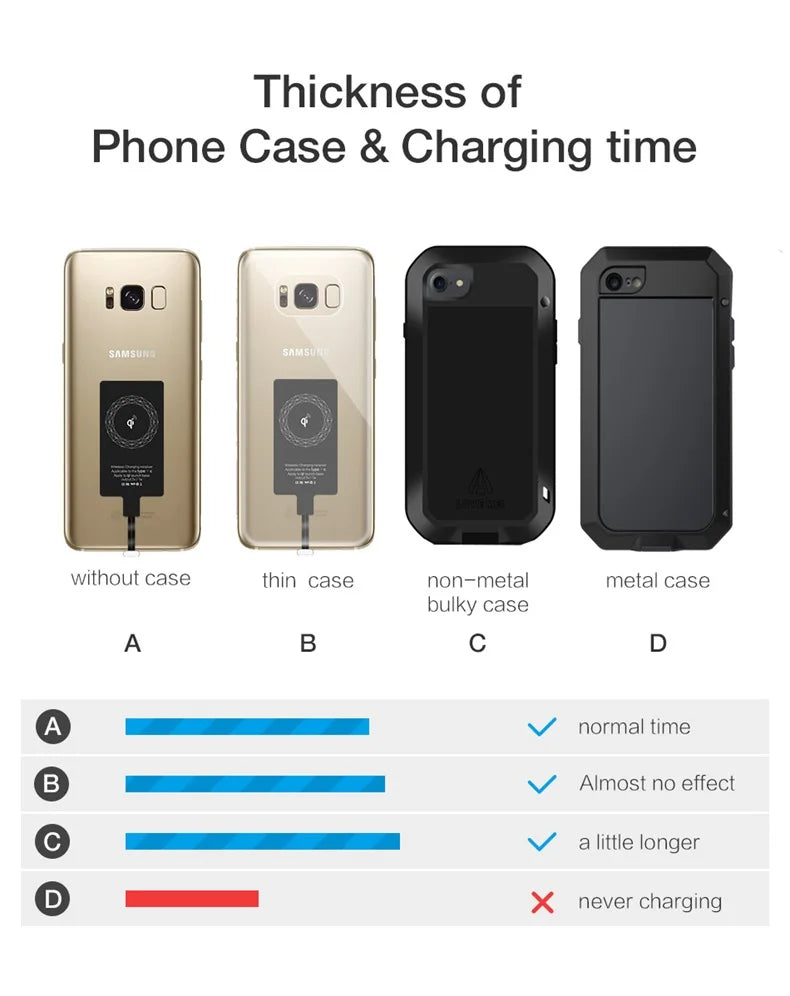 Receptor de cargador inalámbrico, adaptador de carga rápida tipo C, Micro USB, para iPhone, Samsung, Huawei, Xiaomi, Ios y Android