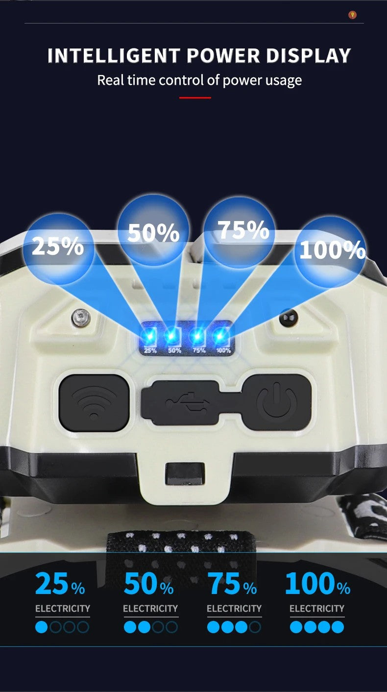 Linterna frontal potente COB, linterna recargable por USB, luz de cabeza impermeable para Camping, pesca, minería