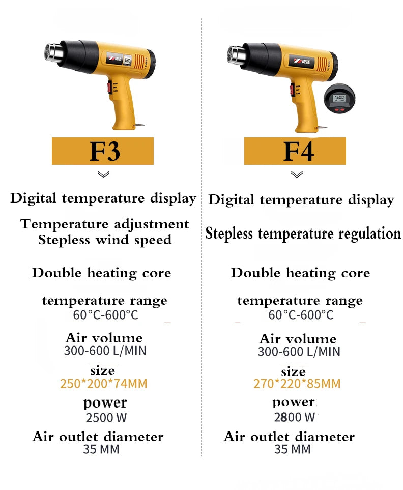 2000W,2200W,2500W,2800W hot air gun Digital temperature display 