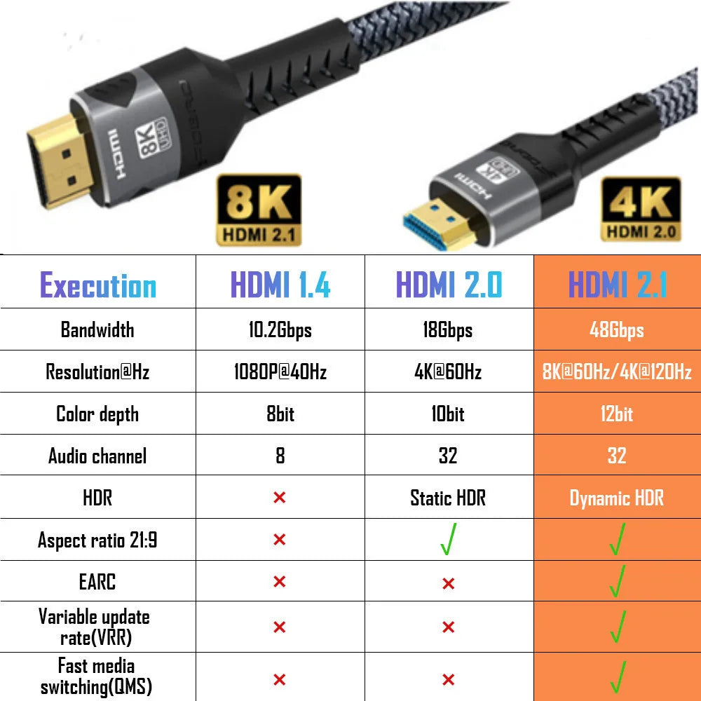 Cable Compatible con HDMI 8K 4K @ 120Hz 8K @ 60Hz HDMI 2,1, adaptador de 48Gbps para RTX 3080 eARC HDR, Cable de vídeo, PC, portátil, TV box, PS5