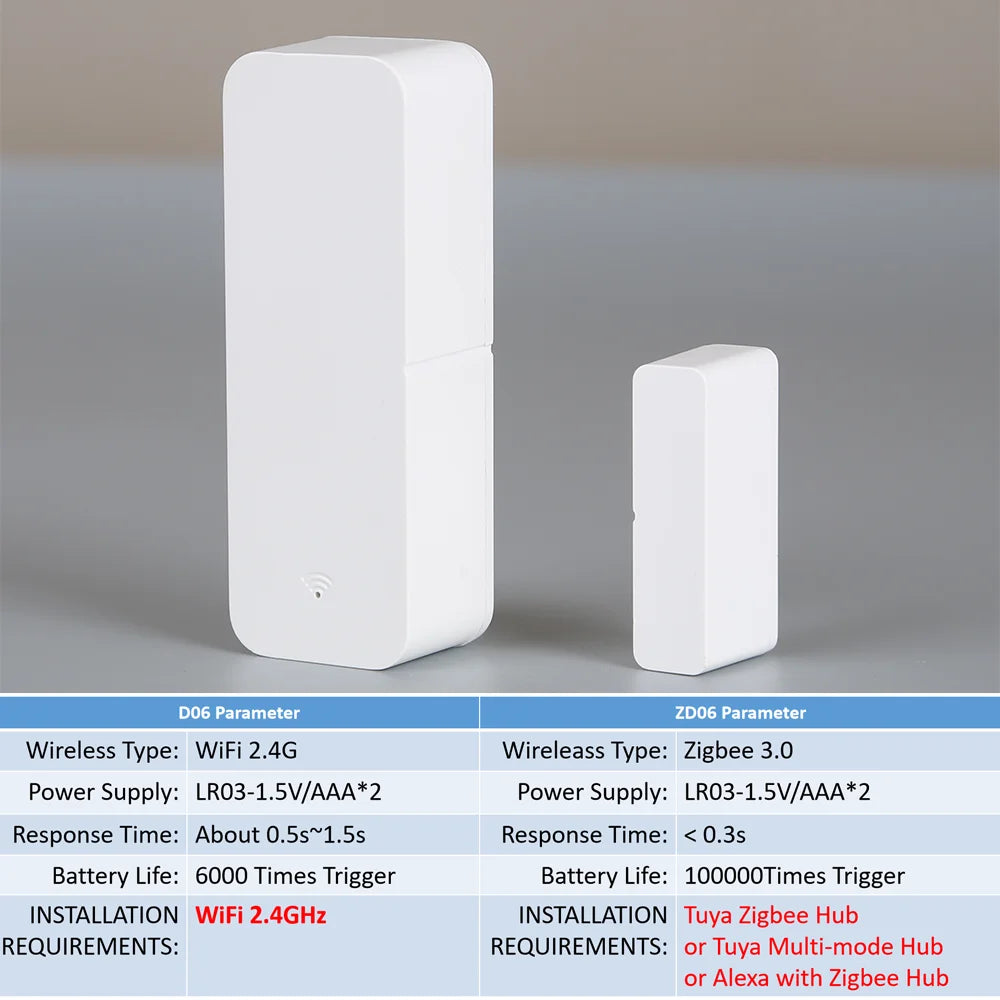 Sensor de puerta Tuya Zigbee con WiFi, Detector abierto y cerrado, alarma inteligente para el hogar, protección de seguridad, funciona con Aleax Smart Life