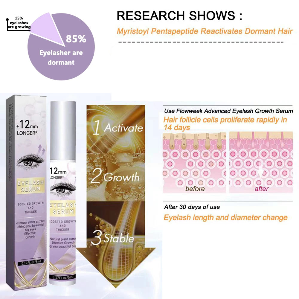 Fast Eyelash Growth Serum Natural Eyelash Growth Serum 