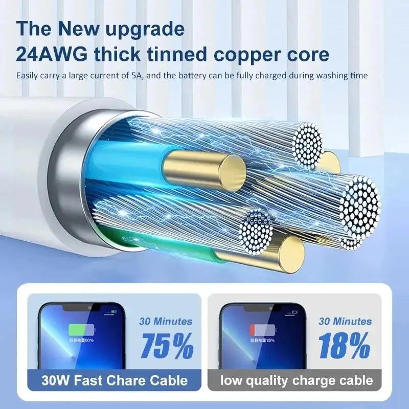 Cable de carga rápida para teléfono móvil APPLE, accesorio de carga rápida PD de 20W para iPhone 13, 12, 11, 14 Pro Max, Mini USB C, 8 Plus, XS, iPad