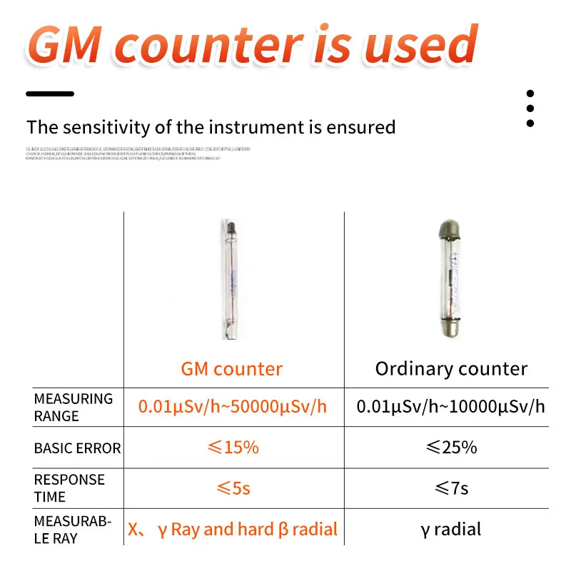 Geiger-Detector de radiación Nuclear, contador de rayos X, Beta Gamma, dosímet