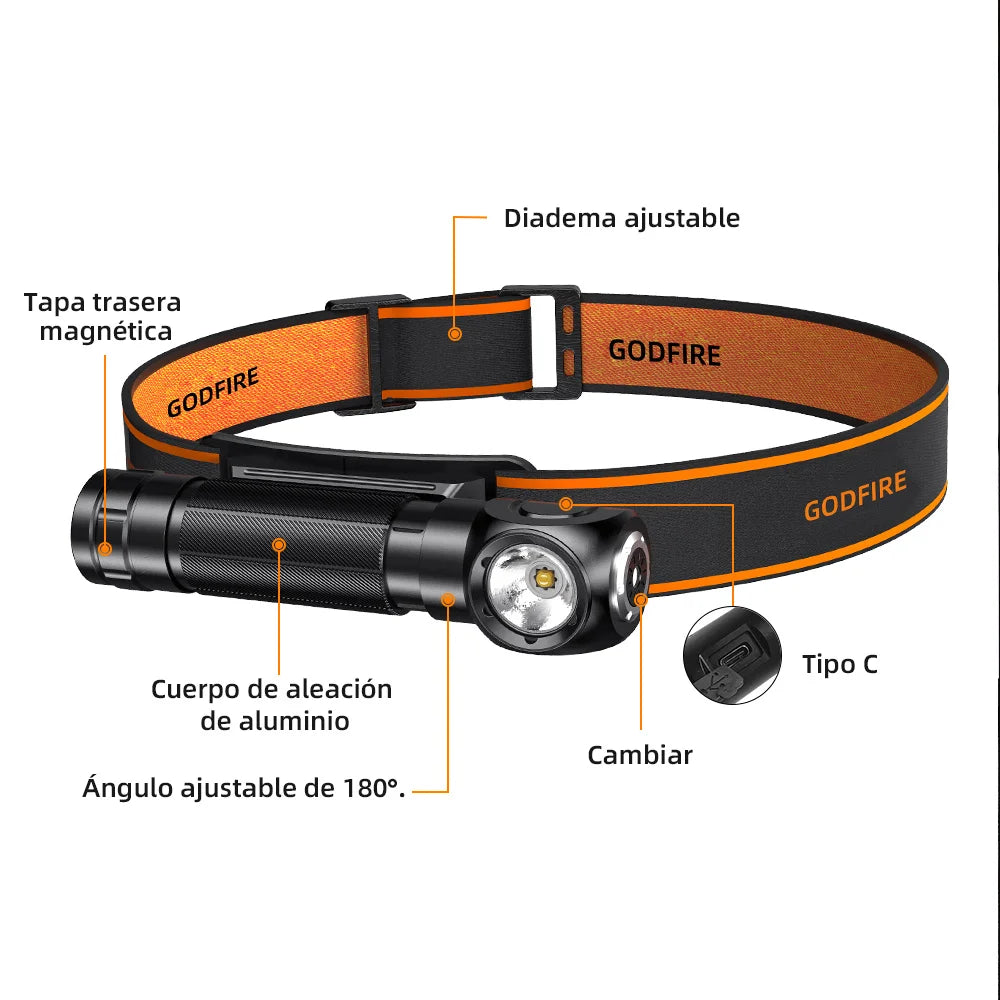 SUPERFIRE TH04 Type C LED Headlamp 90° Rechargeable Flashlight with Indicates 