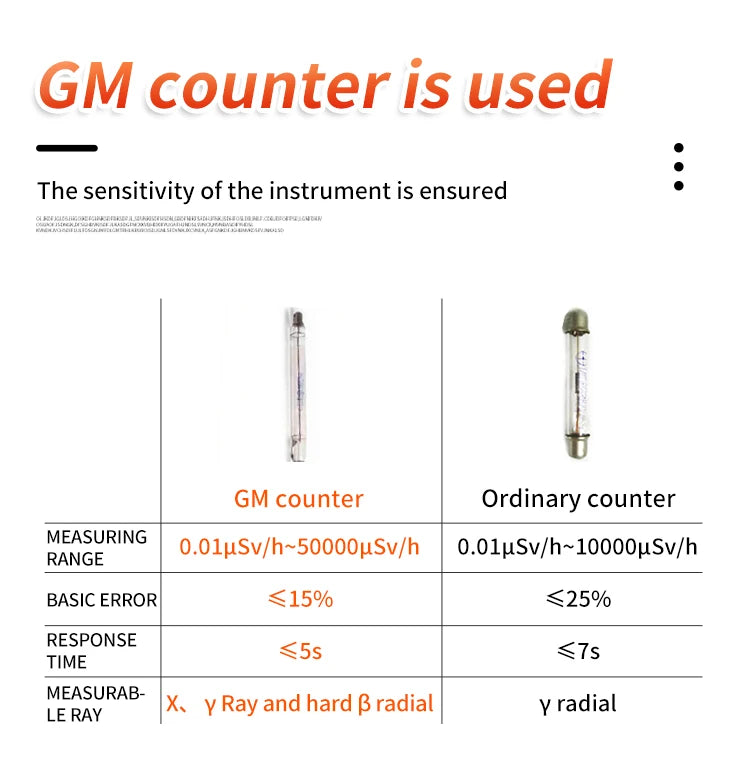 Geiger-Detector de radiación Nuclear, contador de rayos X, Beta Gamma, dosímet