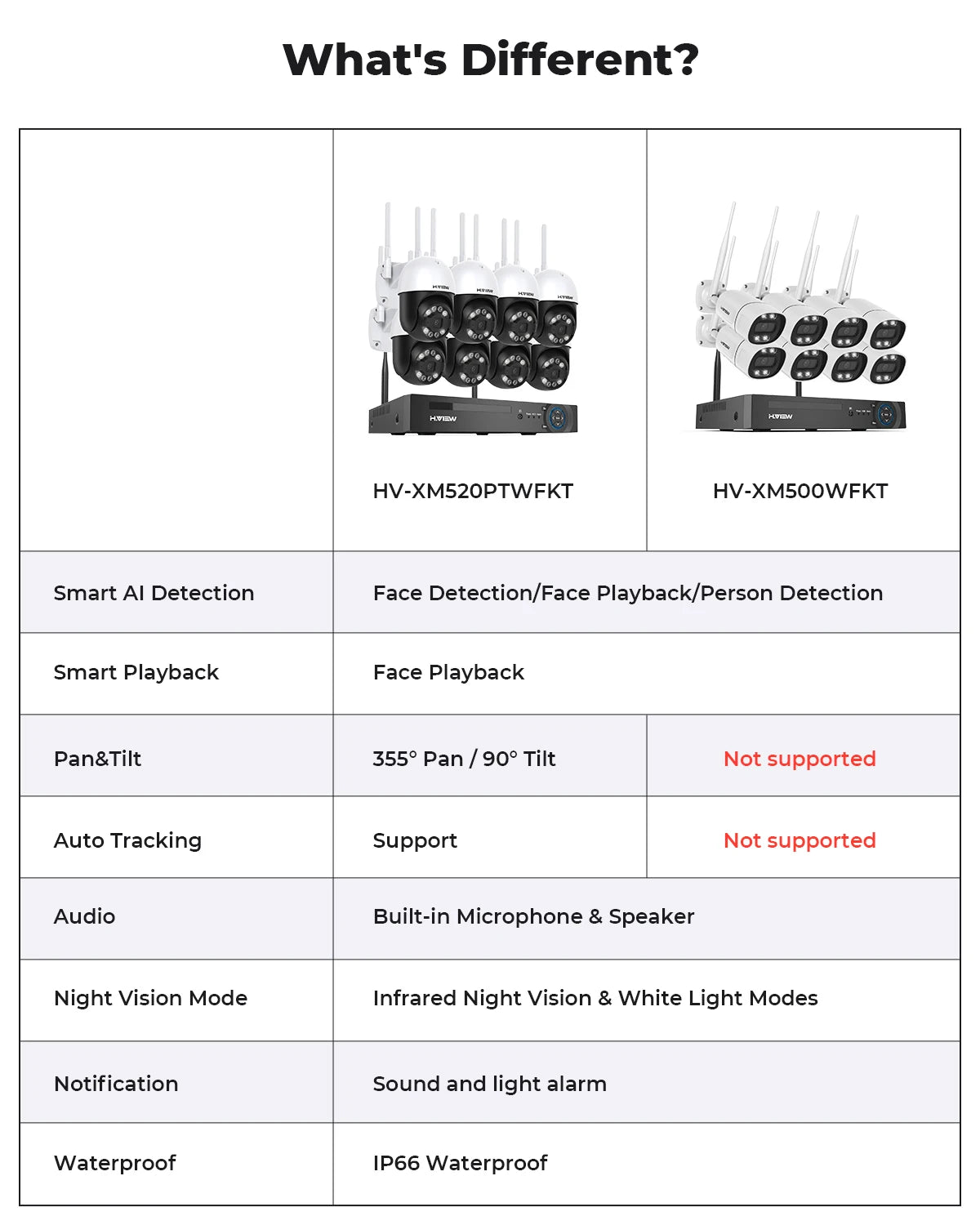 H.view-cámara de seguridad inalámbrica con Wifi, Kit de videovigilancia NVR para interior y exterior, Audio bidireccional, 8 canales, 5MP, Xmeye