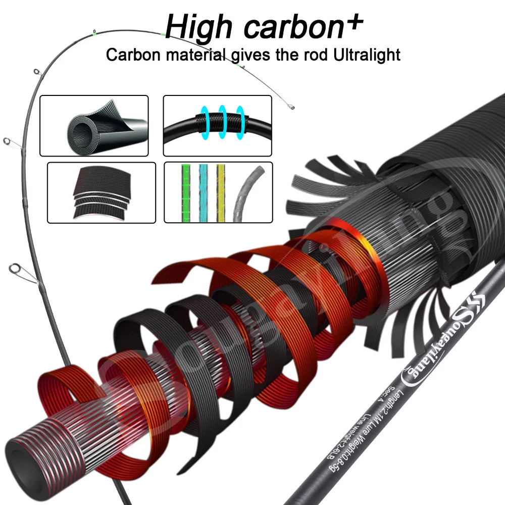 Sougayilang Casting Spinning Fishing Rod Ultralight Carbon Fiber Fishing Rod 
