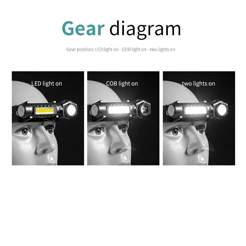 Linterna frontal LED superbrillante recargable con cuentas COB XPE e imán trase
