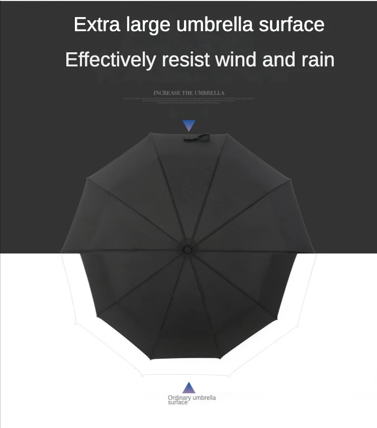 Heavy Duty Windproof Double Layer Fully Automatic Umbrella 