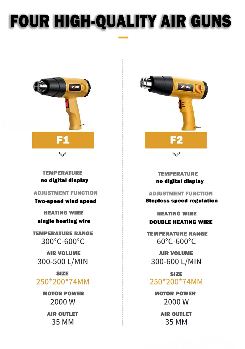 2000W,2200W,2500W,2800W hot air gun Digital temperature display 