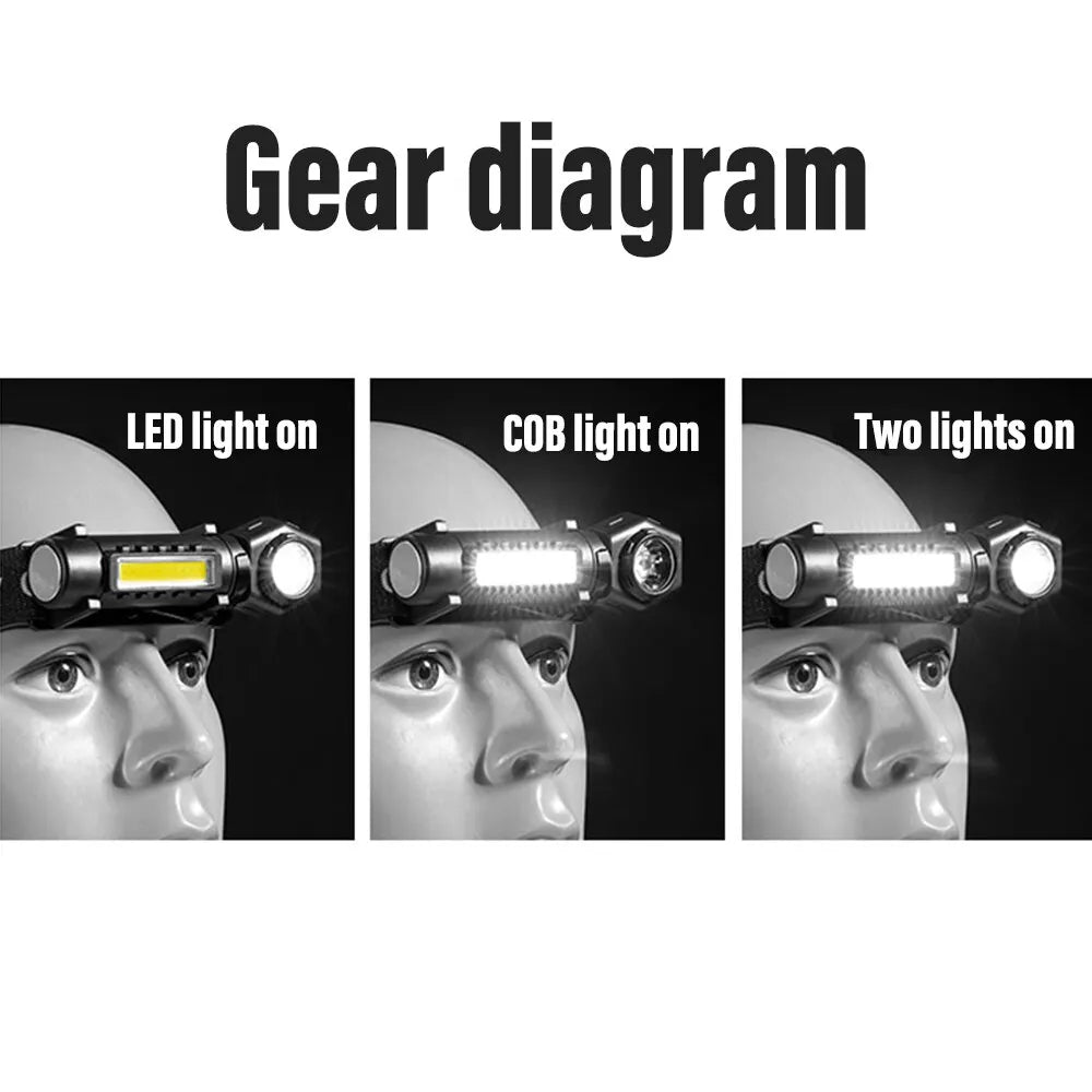 Linterna frontal LED superbrillante recargable con cuentas COB XPE e imán trase