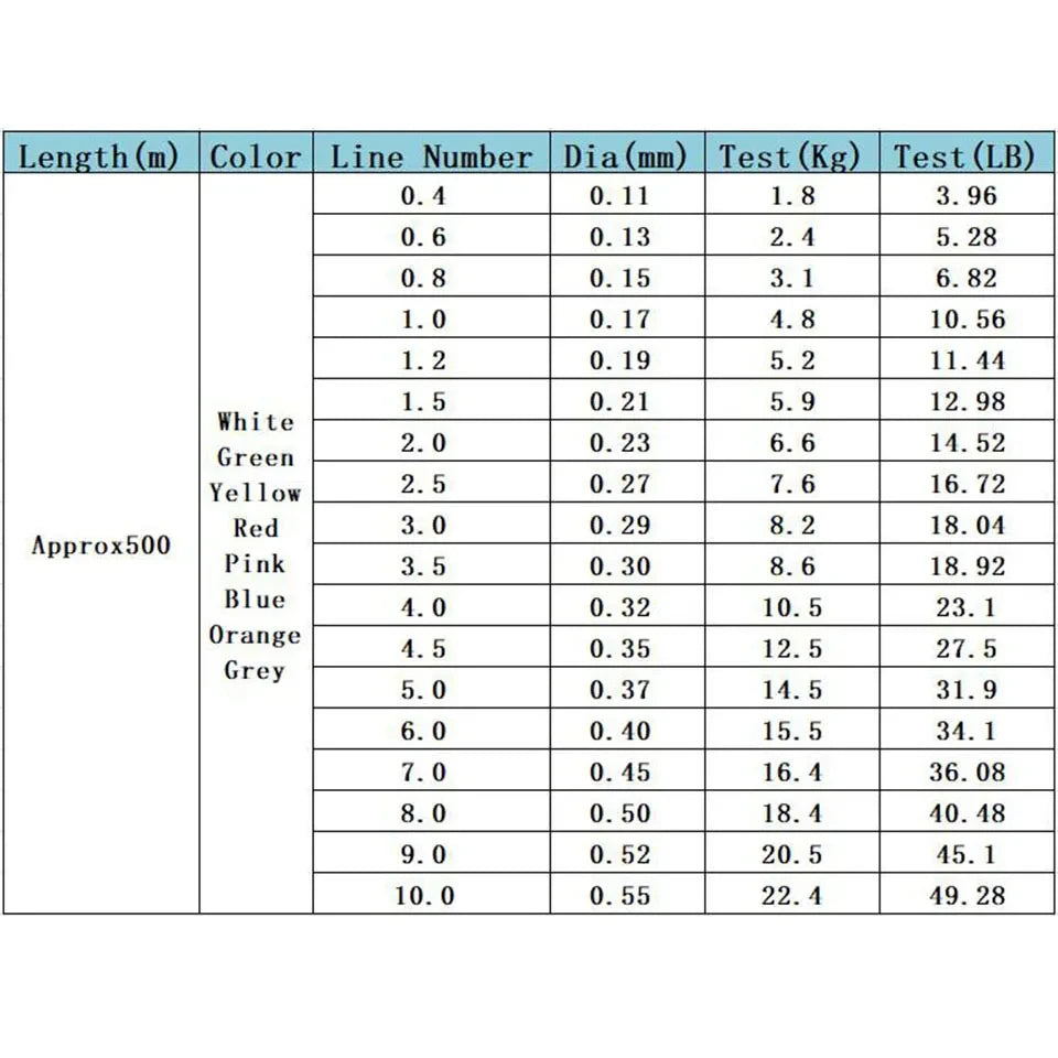 Sedal de pesca de nailon, 500m, superfuerte, 2lb-40lb, 5 colores, Sedal principa