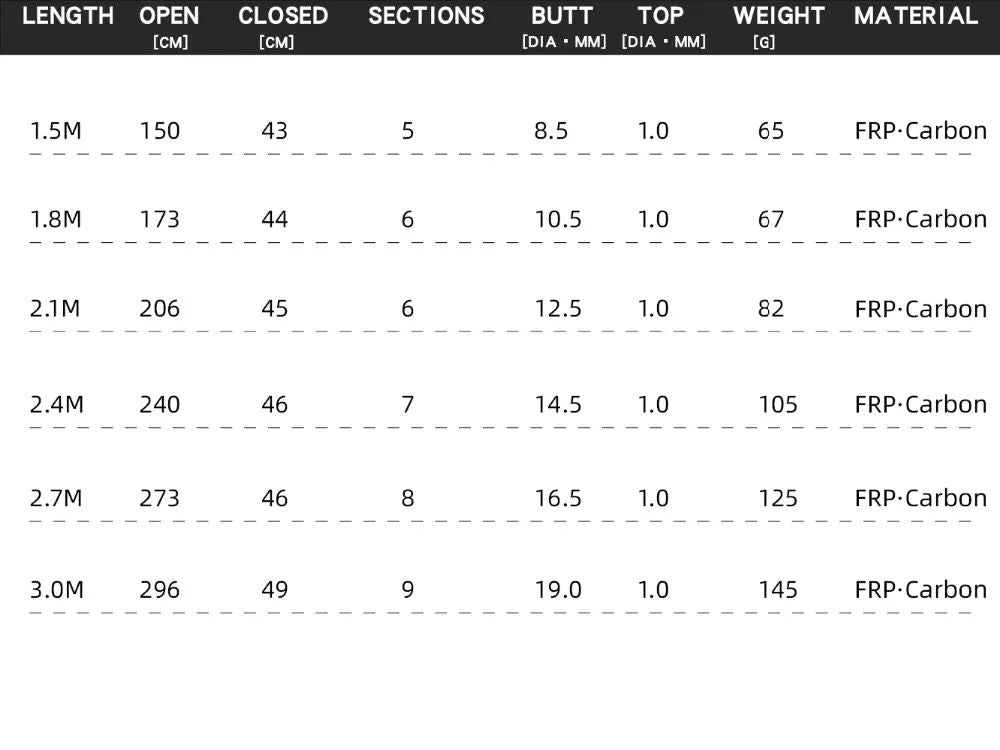 Caña de pescar giratoria de fibra de carbono JOSBY, Mini caña telescópica de 3M, 2,7 M, 2,4 M, 2,1 M, 1,8 M, 1,5 M, aparejos de pesca de alta calidad
