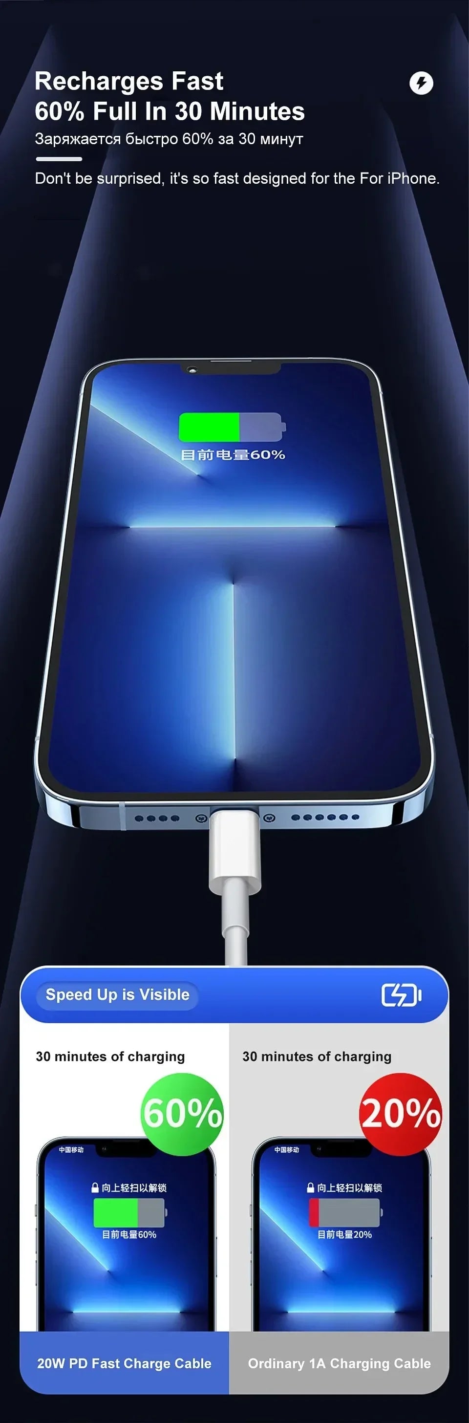 Cable de carga rápida para teléfono móvil APPLE, accesorio de carga rápida PD de 20W para iPhone 13, 12, 11, 14 Pro Max, Mini USB C, 8 Plus, XS, iPad