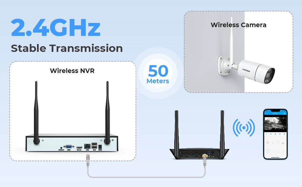 H.view-cámara de seguridad inalámbrica con Wifi, Kit de videovigilancia NVR para interior y exterior, Audio bidireccional, 8 canales, 5MP, Xmeye