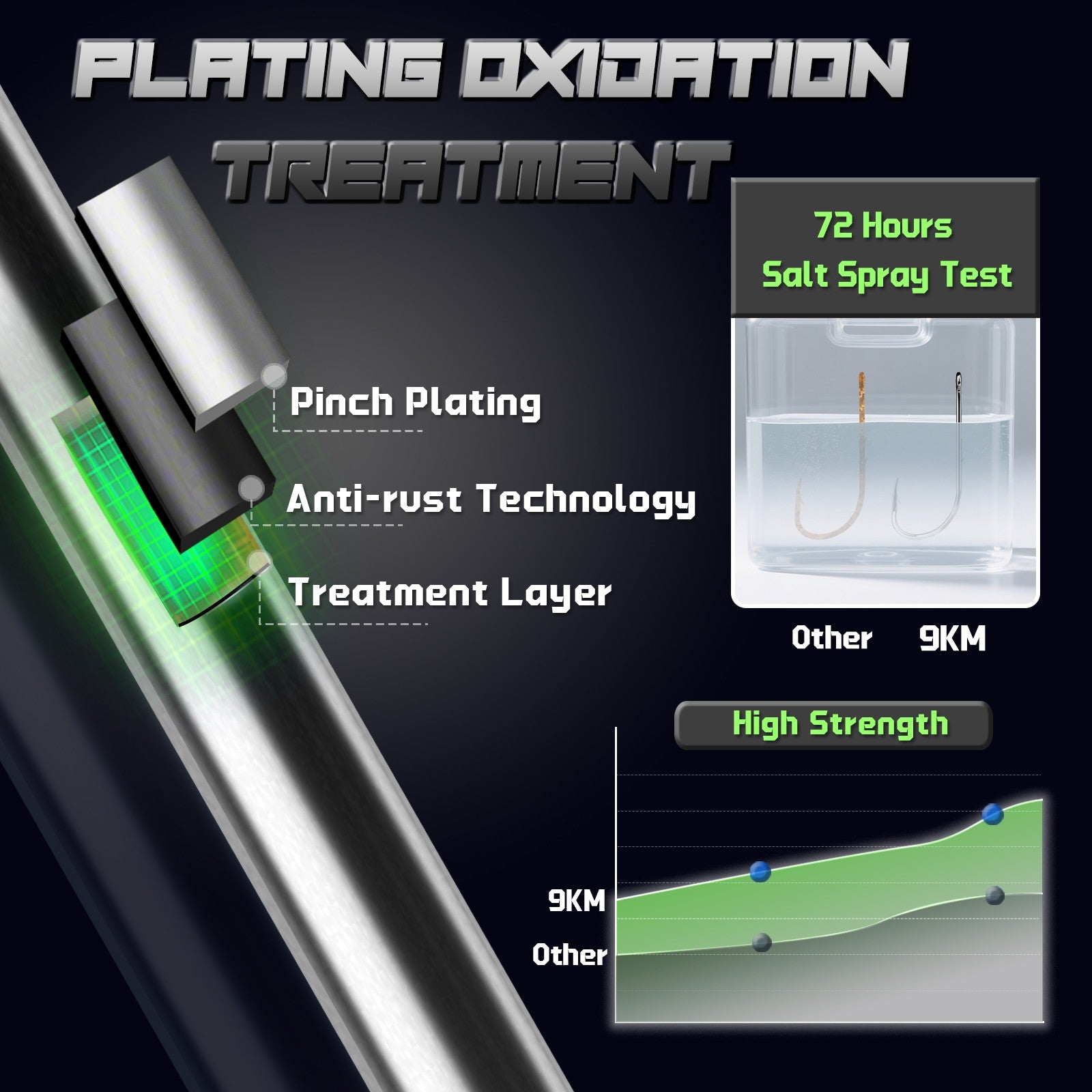 Anzuelos de pesca Baitholder de 9KM, anzuelo de pico de vástago largo con púas de mar, soporte para cebo vivo, anzuelos de gusano de pesca, accesorios de agua salada, aparejos